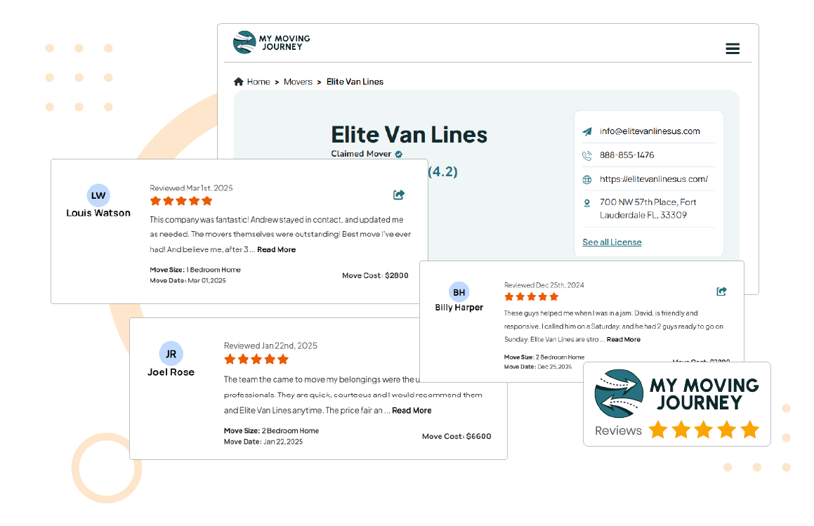  Why Your Business Needs My Moving Journey Reviews