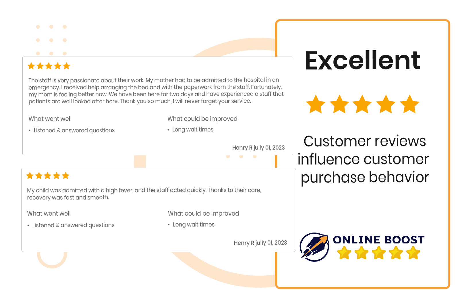  Get Authentic Healthgrades Reviews From Online Boost
