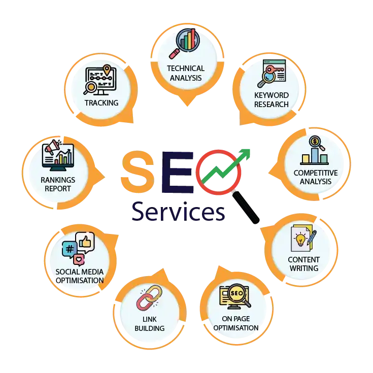 SEO Services