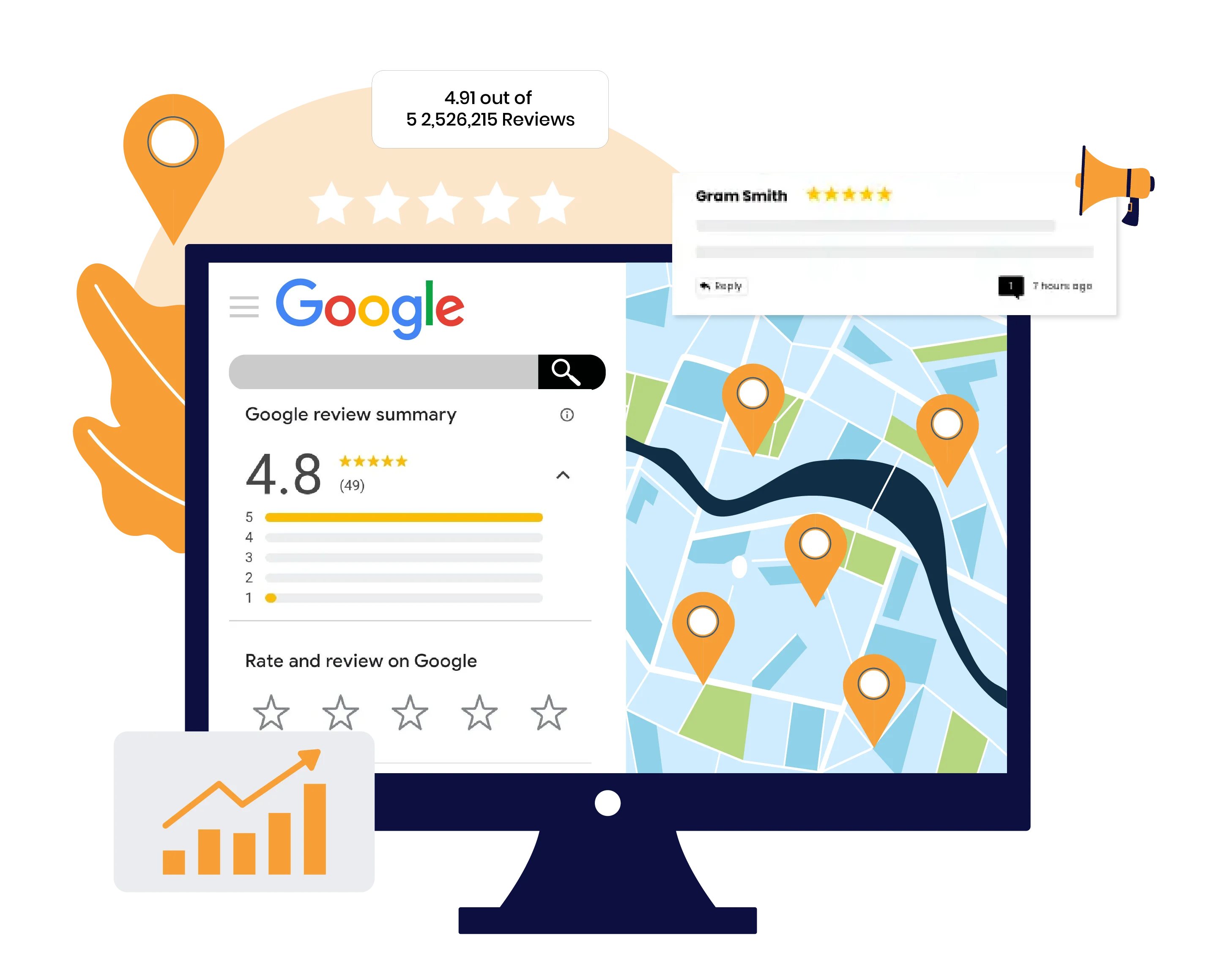 Online Reputation Management